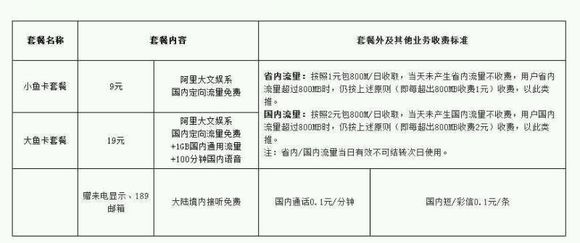阿里鱼卡资费介绍图片2