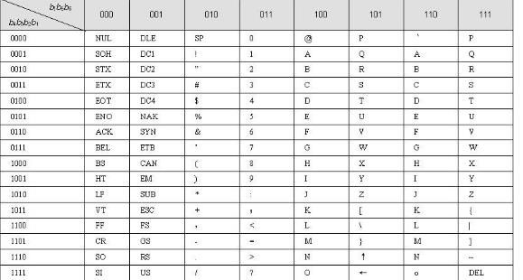 ASCII码是如何进行计算的[多图]图片1