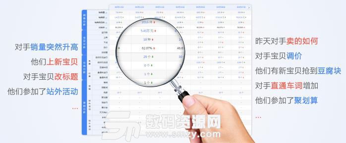功能类似店侦探插件有哪些[多图]图片2