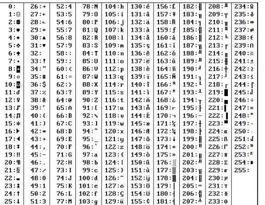 ASCII码是如何进行计算的[多图]图片2