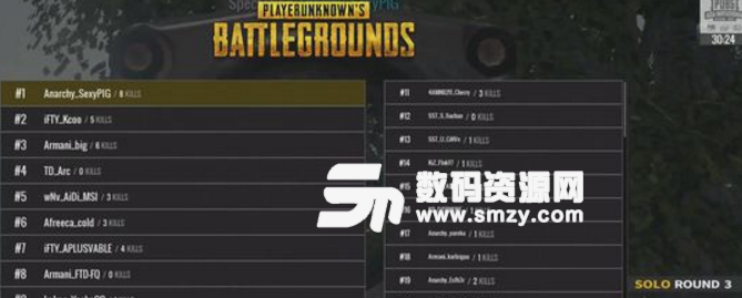 绝地求生吃鸡亚洲邀请赛比赛结果[多图]图片2
