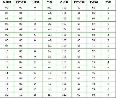ascii码怎么转换？[多图]图片2