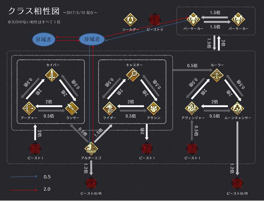 fgo1.5.4新职介克制关系介绍[图]图片1