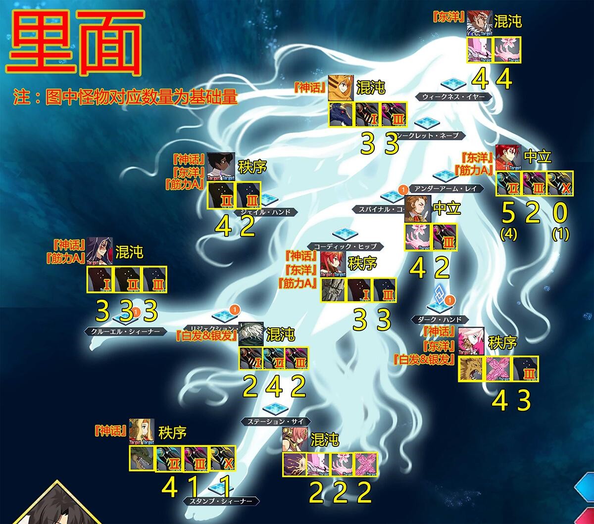 Fate/Grand OrderCCC联动怪物分布表，FGOCCC活动材料掉落图[多图]图片2