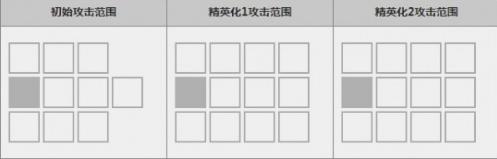 明日方舟能天使怎么玩？能天使技能属性及玩法详解图片2
