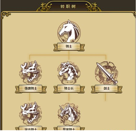 梦幻模拟战手游利昂好不好？利昂属性技能详解图片2
