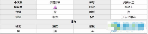 最终王冠伊丽莎白值得培养吗？伊丽莎白技能属性效果解析图片2
