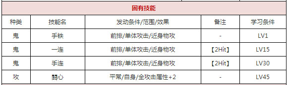 一血万杰毗沙门天技能属性图鉴 毗沙门天值得培养吗[多图]图片3