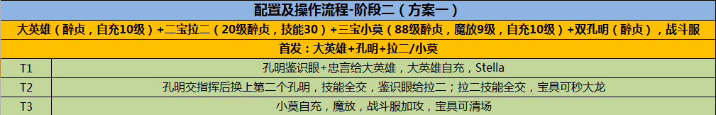 ﻿命运冠位指定圣诞活动无限池速刷攻略[多图]图片12