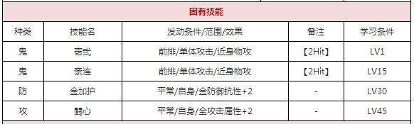 一血万杰雷电值得培养吗 雷电技能属性图鉴[多图]图片3