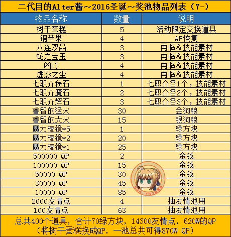 ﻿命运冠位指定圣诞活动无限池速刷攻略[多图]图片2