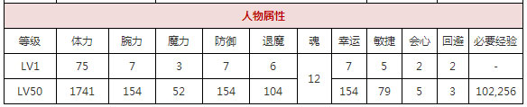 一血万杰朱雀技能属性图鉴 朱雀值得培养吗[多图]图片2