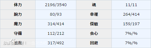 一血万杰月读命值得培养吗 月读技能属性图鉴[多图]图片3