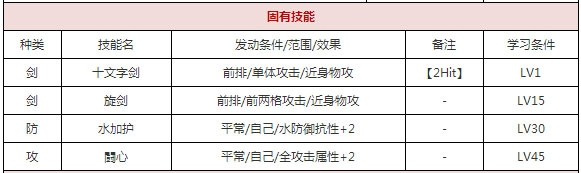 一血万杰青龙值得培养吗 青龙技能属性图鉴[多图]图片3