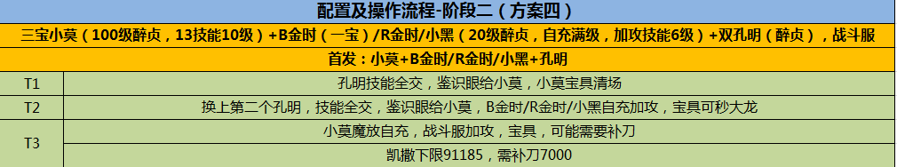 ﻿命运冠位指定圣诞活动无限池速刷攻略[多图]图片15