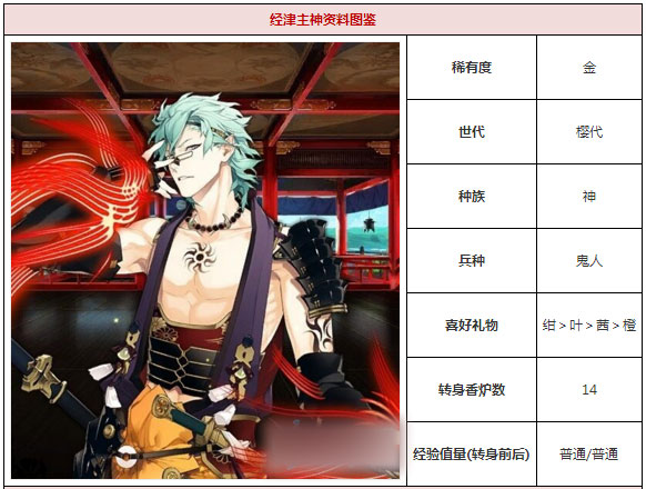 一血万杰经津主神怎么获得 获取公式介绍[图]图片1