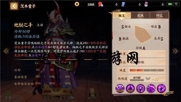 决战平安京大天狗茨木童子领哪个好 签到奖励推荐[多图]图片4