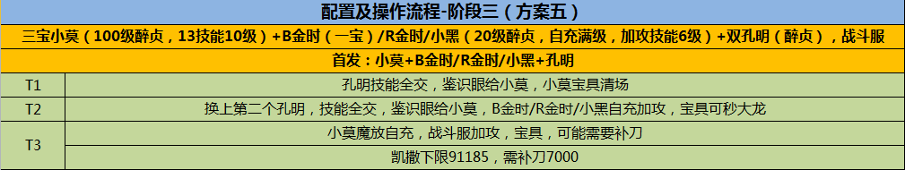 ﻿命运冠位指定圣诞活动无限池速刷攻略[多图]图片20