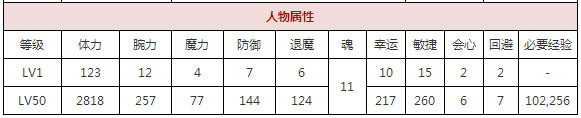 一血万杰毗沙门天技能属性图鉴 毗沙门天值得培养吗[多图]图片2