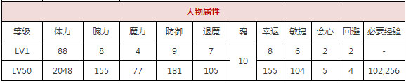 一血万杰念阿弥慈恩技能属性图鉴 念阿弥慈恩值得培养吗[多图]图片2