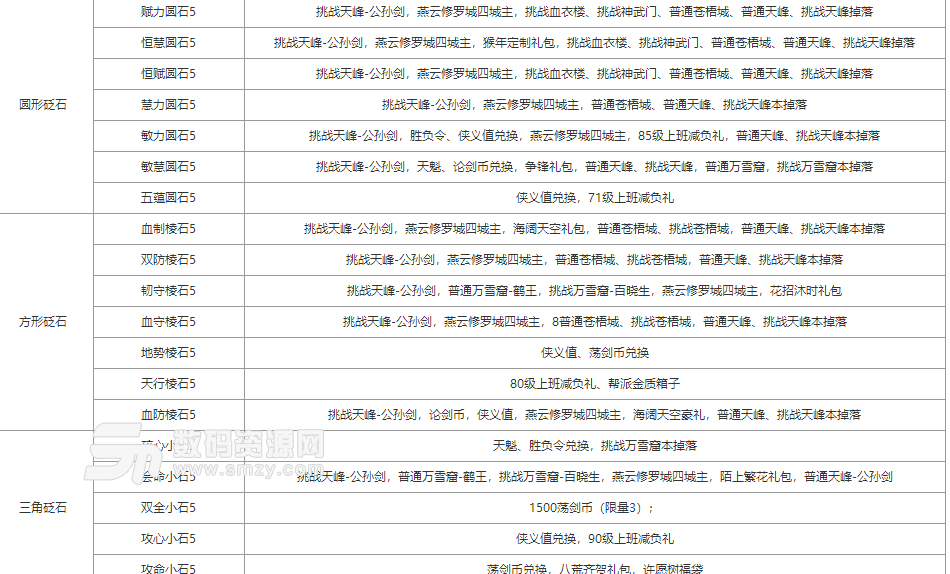 天涯明月刀新版本金色砭石获得方法介绍[多图]图片2