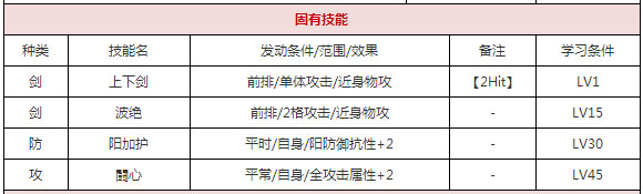 一血万杰念阿弥慈恩技能属性图鉴 念阿弥慈恩值得培养吗[多图]图片3