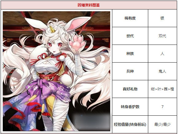 一血万杰因幡怎么获得 获取公式介绍[图]图片1