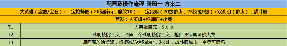 ﻿命运冠位指定圣诞活动无限池速刷攻略[多图]图片11