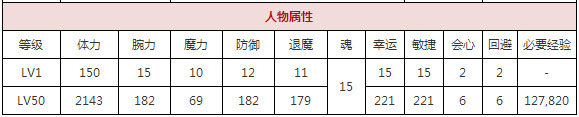 一血万杰铃鹿御前值得培养吗 铃鹿御前技能属性图鉴[多图]图片2