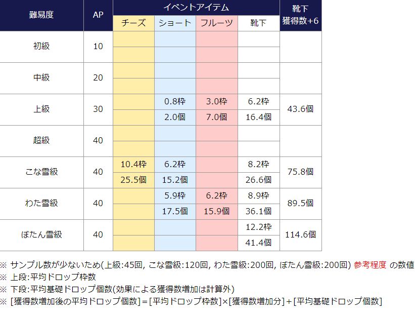 ﻿命运冠位指定圣诞活动无限池速刷攻略[多图]图片5