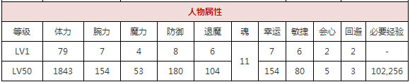一血万杰建御雷值得培养吗 建御雷技能属性图鉴[多图]图片2