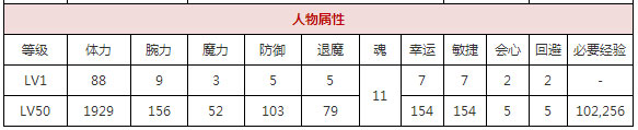一血万杰弁庆值得培养吗 弁庆技能属性图鉴[多图]图片2