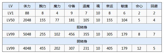 一血万杰伊邪那岐值得培养吗 伊邪那岐技能属性图鉴[多图]图片3