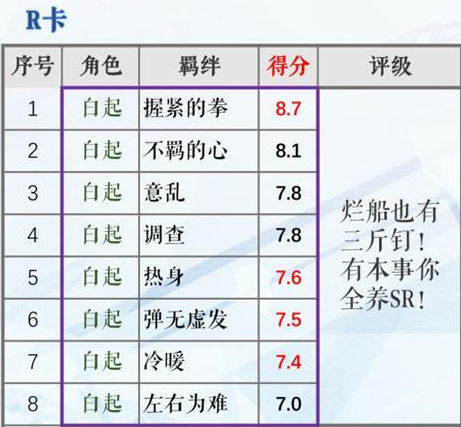 恋与制作人白起哪些羁绊卡好用_羁绊卡推荐[多图]图片2