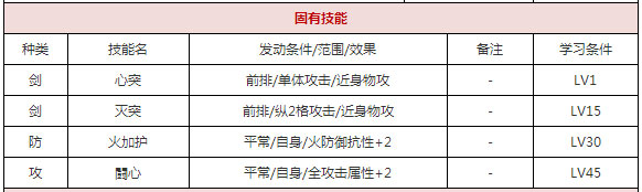 一血万杰朱雀技能属性图鉴 朱雀值得培养吗[多图]图片3