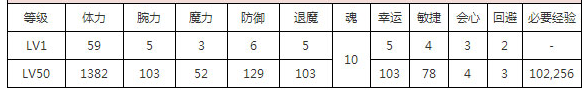 一血万杰雀值得培养吗 雀技能属性图鉴[多图]图片2