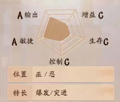 决战平安京跳跳妹妹装备怎么出 跳跳妹妹出装顺序推荐攻略[多图]图片6