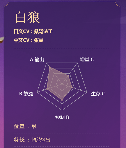 决战平安京白狼皮肤哪个好看 白狼全皮肤特效效果预览[多图]图片3