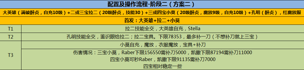 ﻿命运冠位指定圣诞活动无限池速刷攻略[多图]图片13