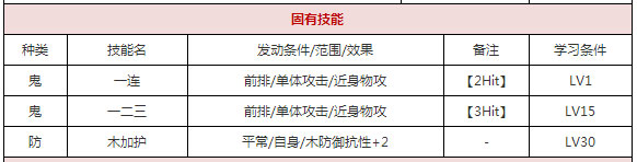 一血万杰红叶值得培养吗 红叶技能属性图鉴[多图]图片3