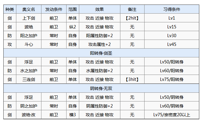 一血万杰伊邪那岐值得培养吗 伊邪那岐技能属性图鉴[多图]图片4