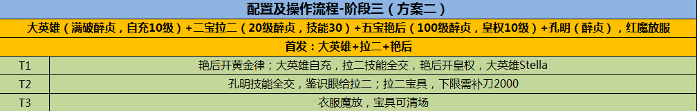 ﻿命运冠位指定圣诞活动无限池速刷攻略[多图]图片17