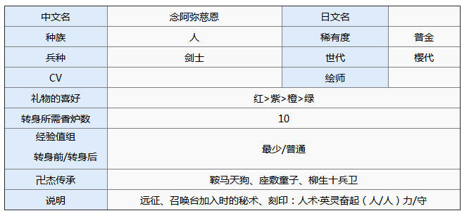一血万杰伊邪那岐值得培养吗 伊邪那岐技能属性图鉴[多图]图片2