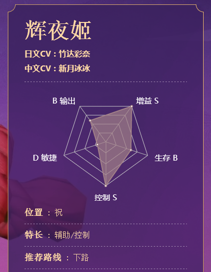 决战平安京辉夜姬皮肤大全 辉夜姬全皮肤价格[多图]图片3