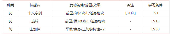 一血万杰雀值得培养吗 雀技能属性图鉴[多图]图片3