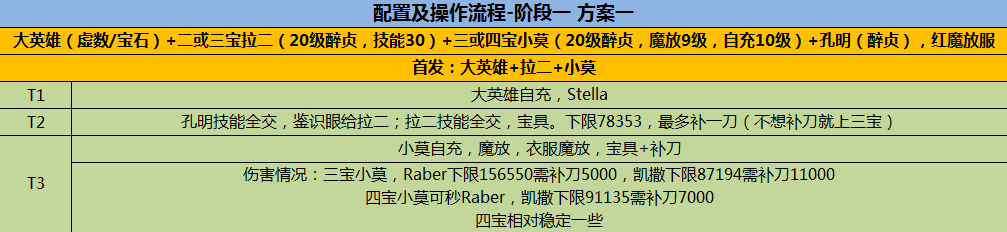 ﻿命运冠位指定圣诞活动无限池速刷攻略[多图]图片10