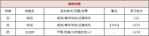 一血万杰石长姬技能属性图鉴 石长姬值得培养吗[多图]图片3