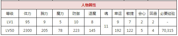 一血万杰建御名方值得培养吗 建御名方技能属性图鉴[多图]图片2