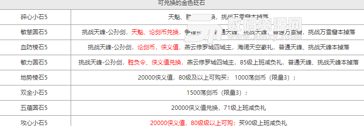 天涯明月刀新版本金色砭石获得方法介绍[多图]图片1