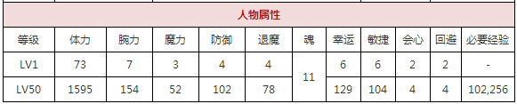 一血万杰金太郎技能属性图鉴 金太郎值得培养吗[多图]图片2